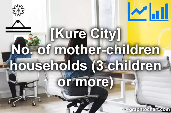 Kure City(Shi)'s No. of mother-children households (3 children or more)(Comparison Chart,Transition Graph)