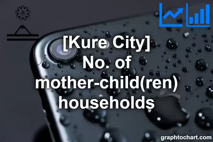 Kure City(Shi)'s No. of mother-child(ren) households(Comparison Chart,Transition Graph)
