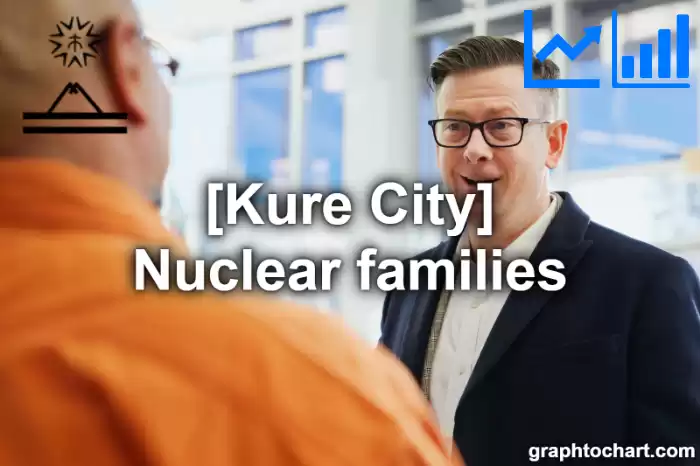 Kure City(Shi)'s Nuclear families(Comparison Chart,Transition Graph)