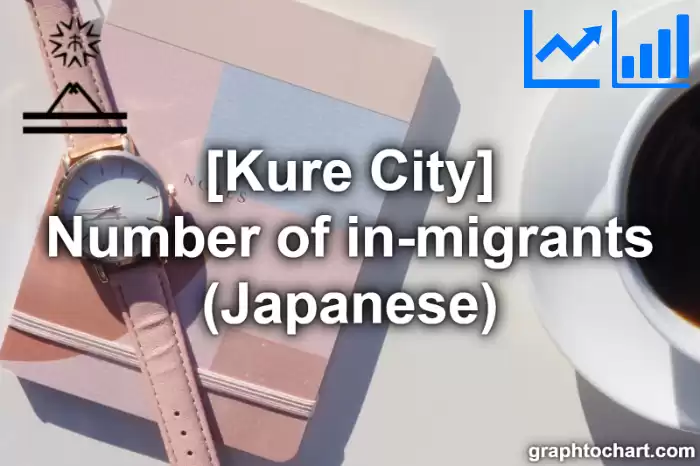 Kure City(Shi)'s Number of in-migrants (Japanese)(Comparison Chart,Transition Graph)