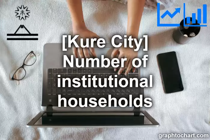 Kure City(Shi)'s Number of institutional households(Comparison Chart,Transition Graph)