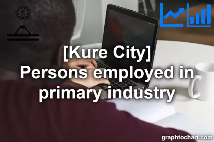 Kure City(Shi)'s Persons employed in primary industry(Comparison Chart,Transition Graph)