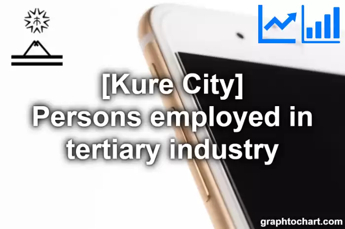 Kure City(Shi)'s Persons employed in tertiary industry(Comparison Chart,Transition Graph)