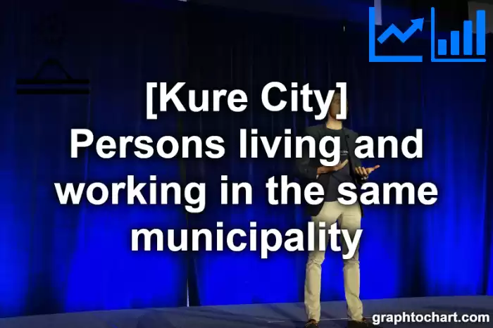 Kure City(Shi)'s Persons living and working in the same municipality(Comparison Chart,Transition Graph)