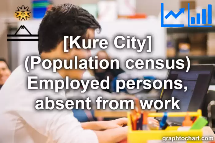 Kure City(Shi)'s (Population census) Employed persons, absent from work(Comparison Chart,Transition Graph)