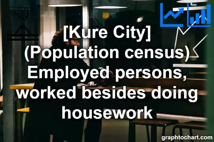 Kure City(Shi)'s (Population census) Employed persons, worked besides doing housework(Comparison Chart,Transition Graph)