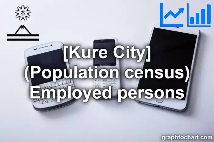 Kure City(Shi)'s (Population census) Employed persons(Comparison Chart,Transition Graph)