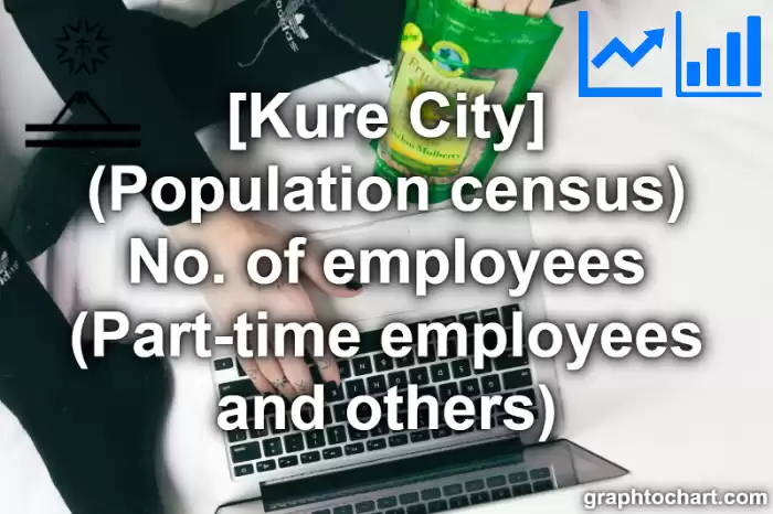 Kure City(Shi)'s (Population census) No. of employees (Part-time employees and others)(Comparison Chart,Transition Graph)