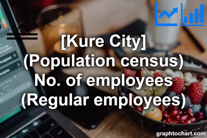 Kure City(Shi)'s (Population census) No. of employees (Regular employees)(Comparison Chart,Transition Graph)