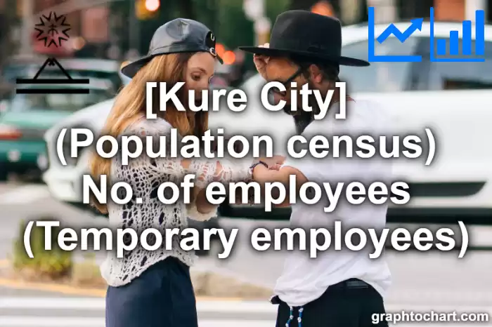Kure City(Shi)'s (Population census) No. of employees (Temporary employees)(Comparison Chart,Transition Graph)