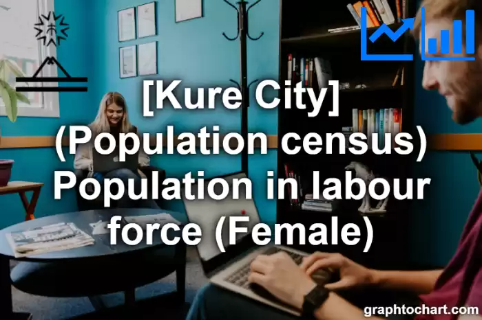 Kure City(Shi)'s (Population census) Population in labour force (Female)(Comparison Chart,Transition Graph)