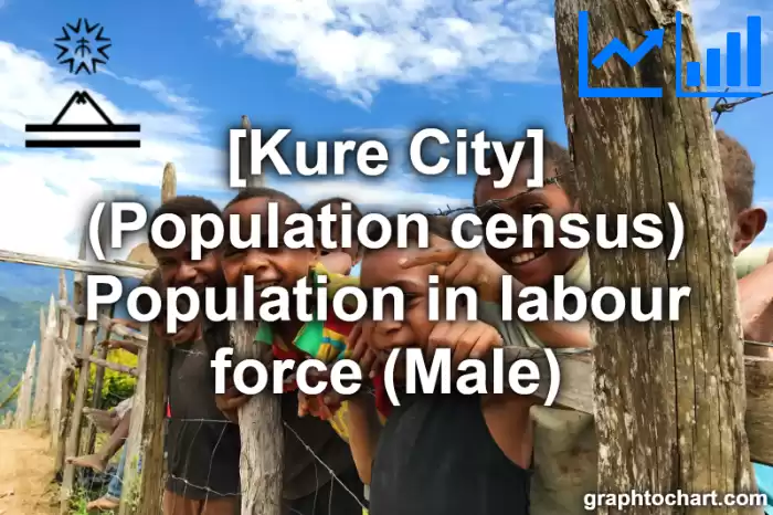Kure City(Shi)'s (Population census) Population in labour force (Male)(Comparison Chart,Transition Graph)