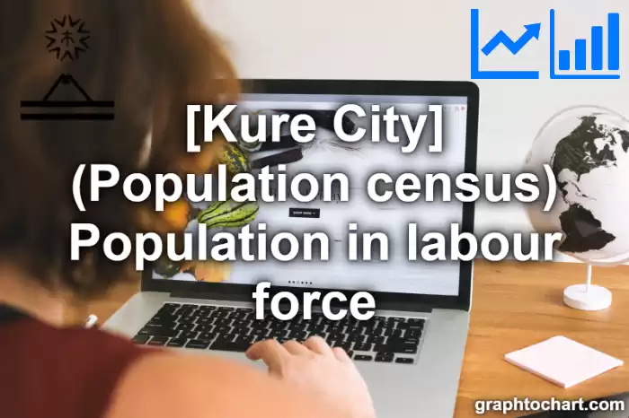 Kure City(Shi)'s (Population census) Population in labour force(Comparison Chart,Transition Graph)