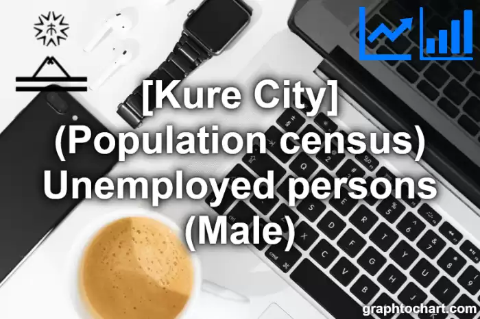 Kure City(Shi)'s (Population census) Unemployed persons (Male)(Comparison Chart,Transition Graph)