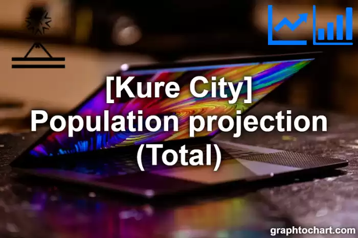 Kure City(Shi)'s Population projection (Total)(Comparison Chart,Transition Graph)