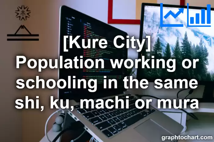 Kure City(Shi)'s Population working or schooling in the same shi, ku, machi or mura(Comparison Chart,Transition Graph)