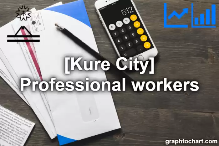 Kure City(Shi)'s Professional workers(Comparison Chart,Transition Graph)