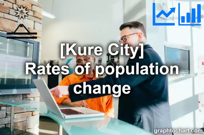 Kure City(Shi)'s Rates of population change(Comparison Chart,Transition Graph)