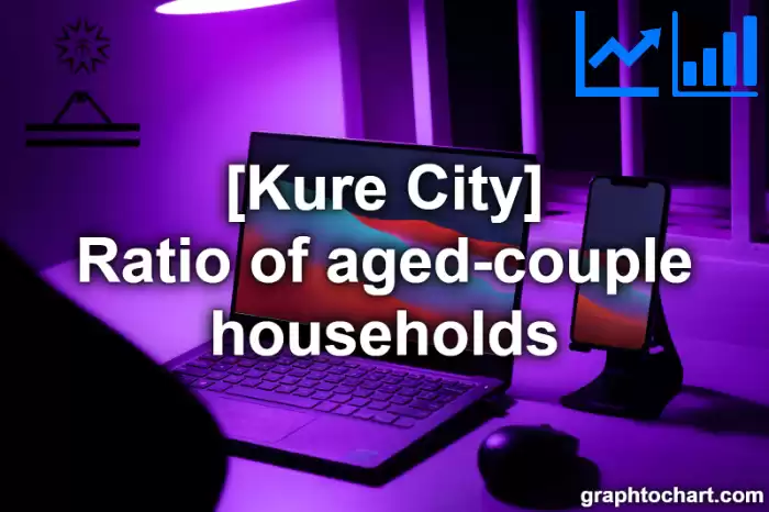 Kure City(Shi)'s Ratio of aged-couple households(Comparison Chart,Transition Graph)