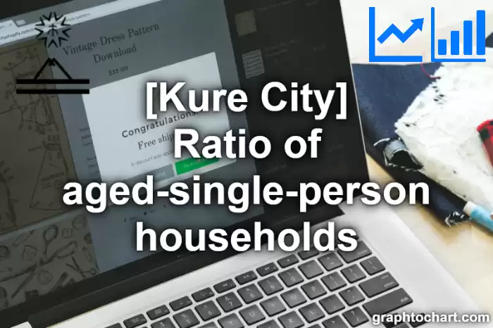 Kure City(Shi)'s Ratio of aged-single-person households(Comparison Chart,Transition Graph)