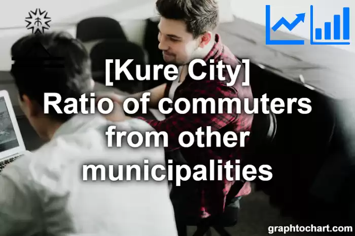 Kure City(Shi)'s Ratio of commuters from other municipalities(Comparison Chart,Transition Graph)