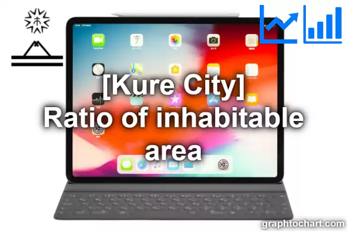 Kure City(Shi)'s Ratio of inhabitable area(Comparison Chart,Transition Graph)
