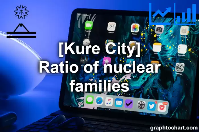 Kure City(Shi)'s Ratio of nuclear families(Comparison Chart,Transition Graph)