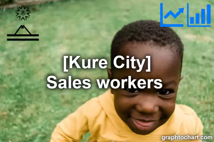 Kure City(Shi)'s Sales workers (Comparison Chart,Transition Graph)