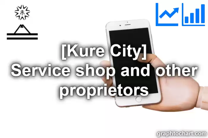 Kure City(Shi)'s Service shop and other proprietors(Comparison Chart,Transition Graph)