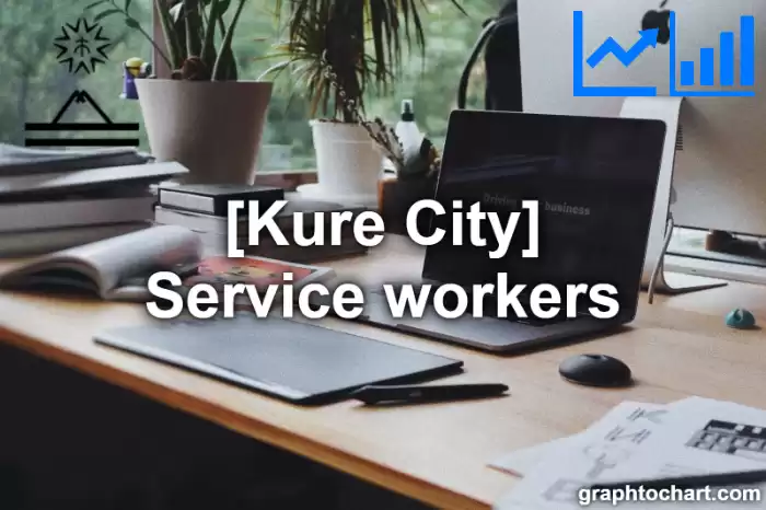Kure City(Shi)'s Service workers(Comparison Chart,Transition Graph)
