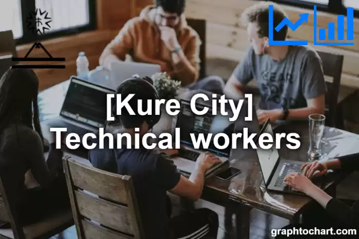 Kure City(Shi)'s Technical workers (Comparison Chart,Transition Graph)