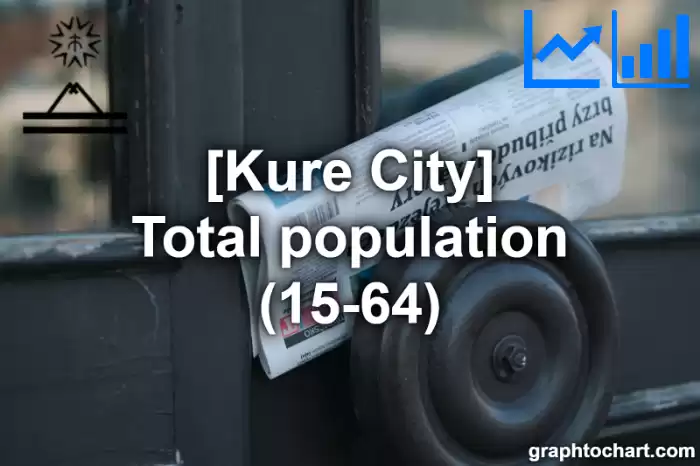 Kure City(Shi)'s Total population (15-64)(Comparison Chart,Transition Graph)