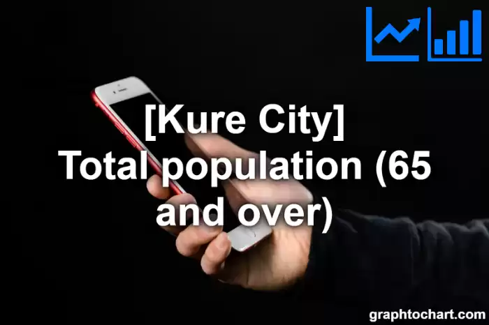 Kure City(Shi)'s Total population (65 and over)(Comparison Chart,Transition Graph)