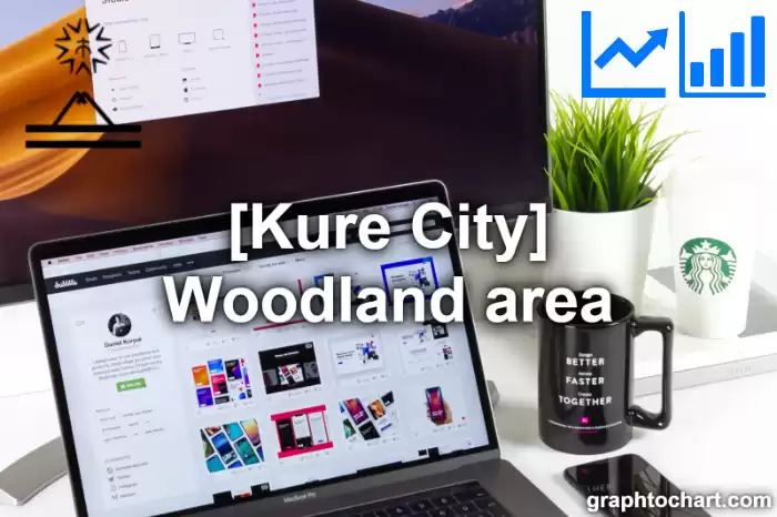 Kure City(Shi)'s Woodland area(Comparison Chart,Transition Graph)