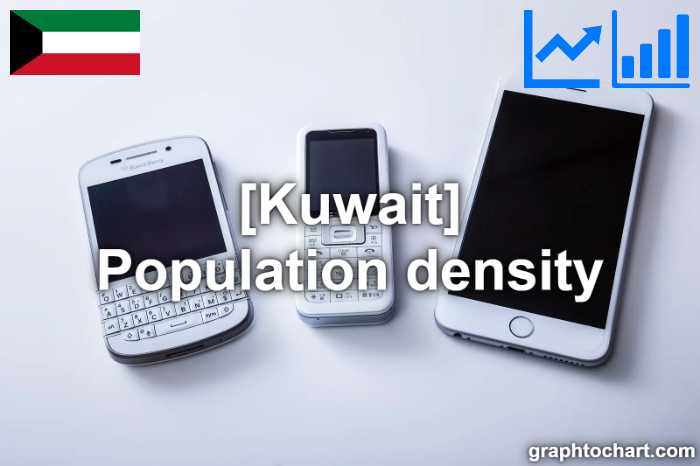 Kuwait's Population density(Comparison Chart)