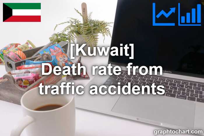 Kuwait's Death rate from traffic accidents(Comparison Chart)