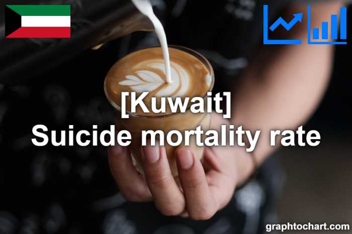 Kuwait's Suicide mortality rate(Comparison Chart)