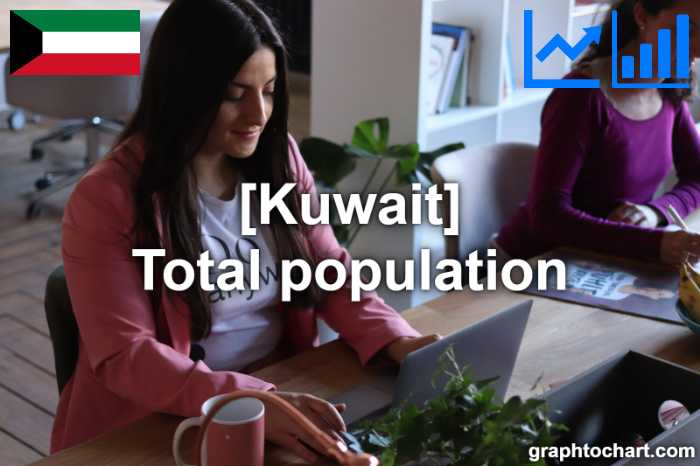 Kuwait's Total population(Comparison Chart)