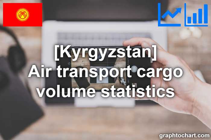 Kyrgyzstan's Air transport cargo volume statistics(Comparison Chart)