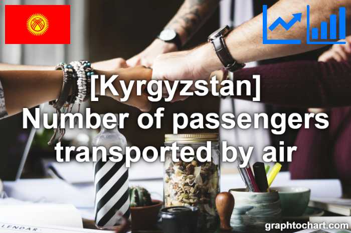 Kyrgyzstan's Number of passengers transported by air(Comparison Chart)