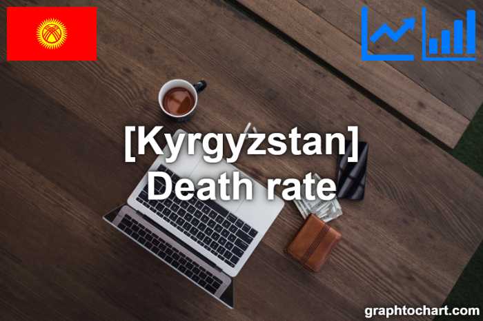 Kyrgyzstan's Death rate(Comparison Chart)
