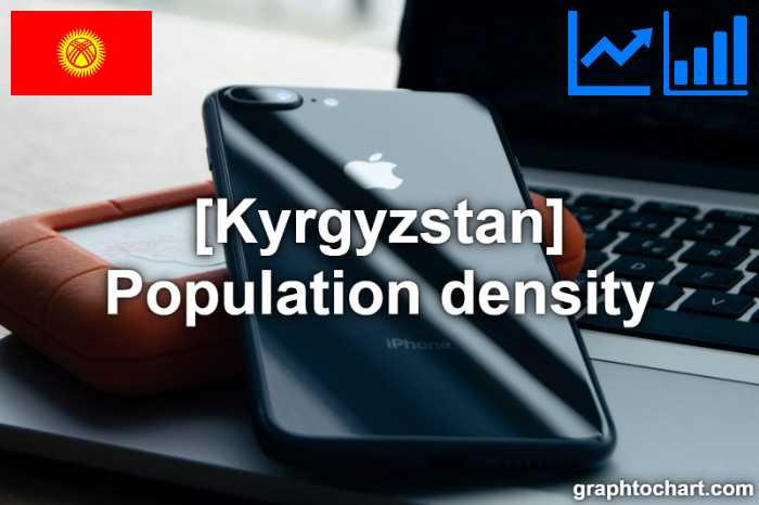Kyrgyzstan's Population density(Comparison Chart)