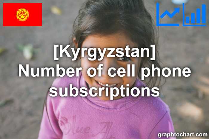 Kyrgyzstan's Number of cell phone subscriptions(Comparison Chart)