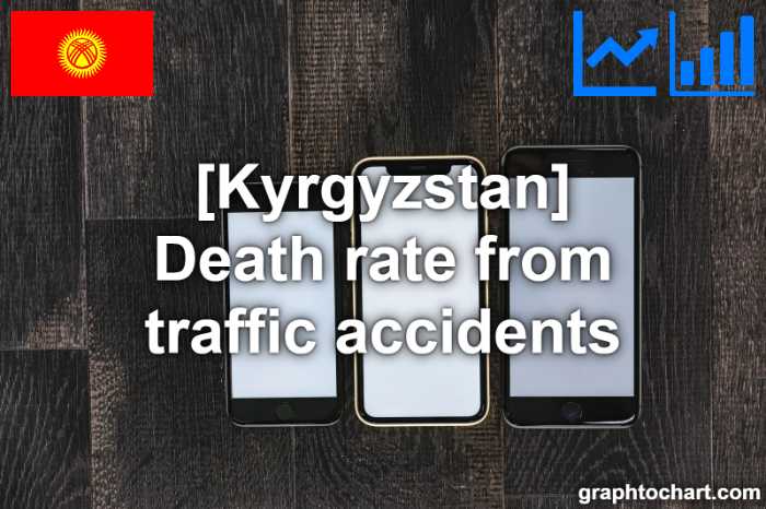 Kyrgyzstan's Death rate from traffic accidents(Comparison Chart)