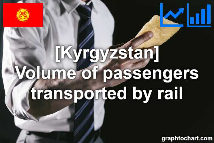 Kyrgyzstan's Volume of passengers transported by rail(Comparison Chart)