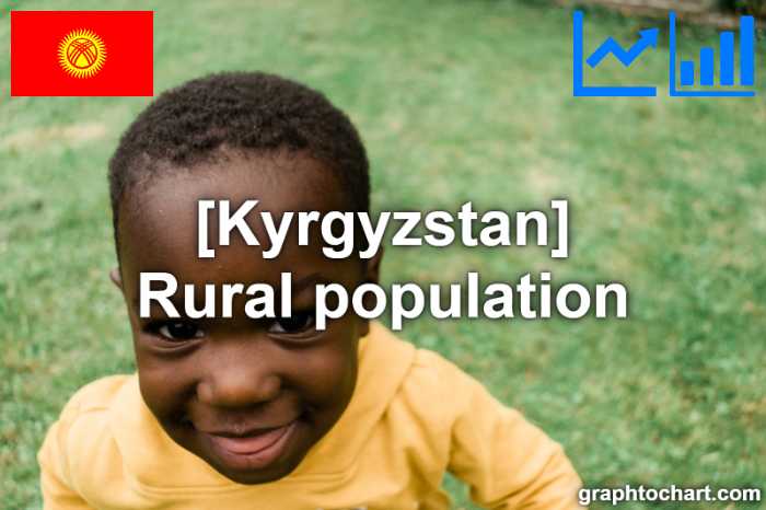 Kyrgyzstan's Rural population(Comparison Chart)