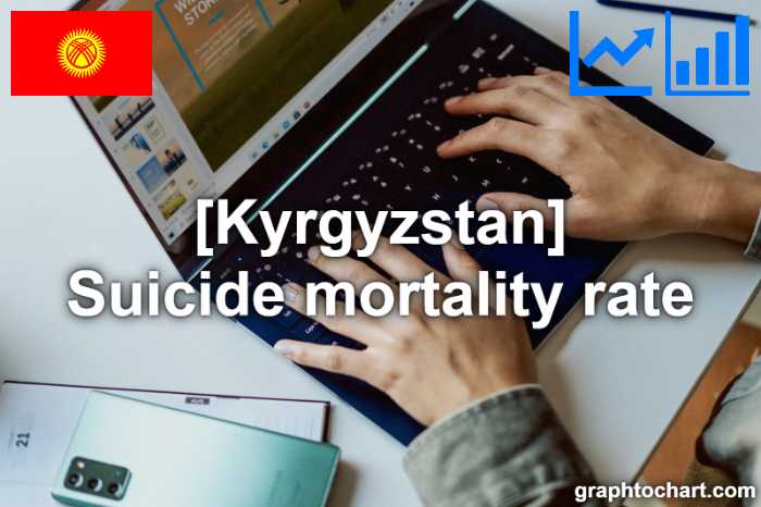 Kyrgyzstan's Suicide mortality rate(Comparison Chart)