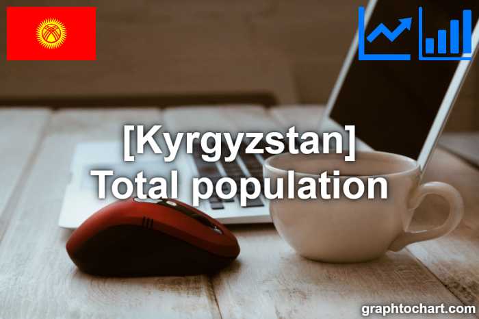 Kyrgyzstan's Total population(Comparison Chart)