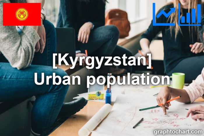 Kyrgyzstan's Urban population(Comparison Chart)