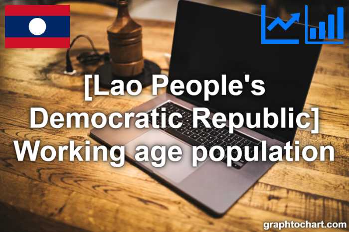 Lao People's Democratic Republic's Working age population(Comparison Chart)